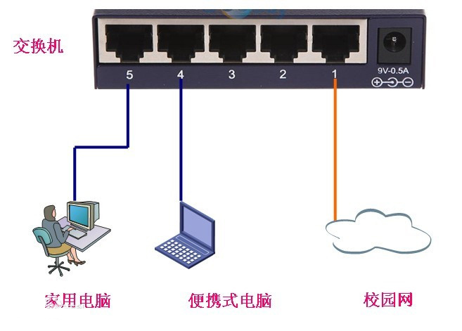 什么是路由器交換機(jī)？