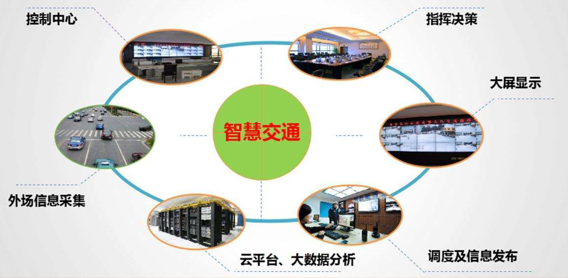 什么是智慧交通系統(tǒng)？