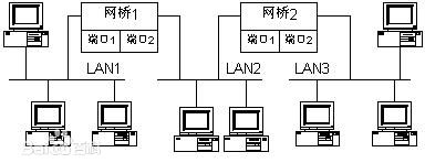 采用無線網(wǎng)橋做監(jiān)控有什么優(yōu)勢？