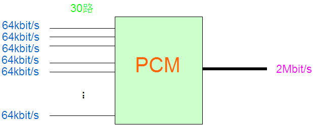 PCM設(shè)備是做什么的？