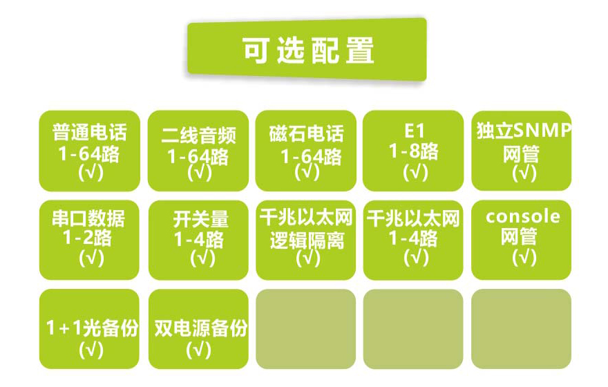 飛暢科技-64路電話(huà)+4E1+4GE  電話(huà)光端機(jī)（19英寸1U）