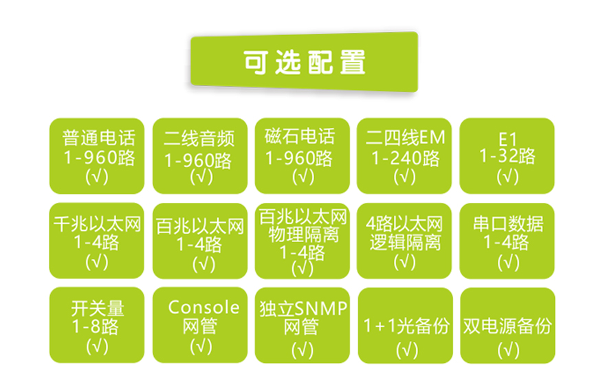 飛暢科技-960路電話光端機（8U 19英寸，SFP 1+1光備份）