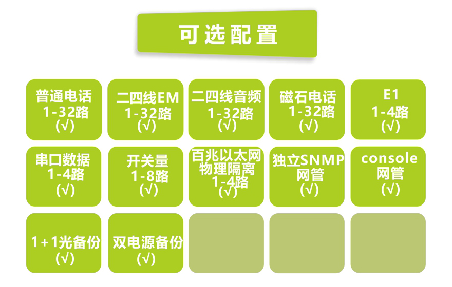 飛暢科技-32路電話(huà)+8E1+4路物理隔離百兆網(wǎng)絡(luò)光端機(jī)